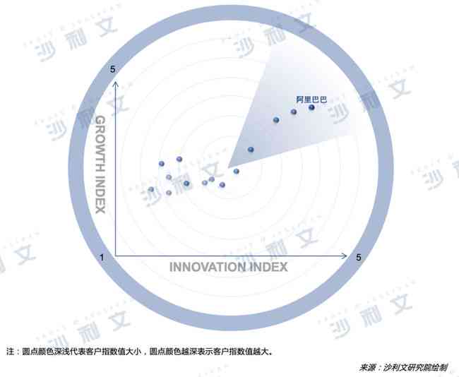 全方位指南：构建高效AI语音识别系统的设计报告撰写攻略