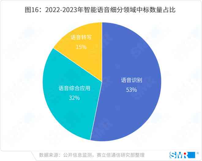 AI开放平台语音识别基础服务：揭秘收费模式与策略