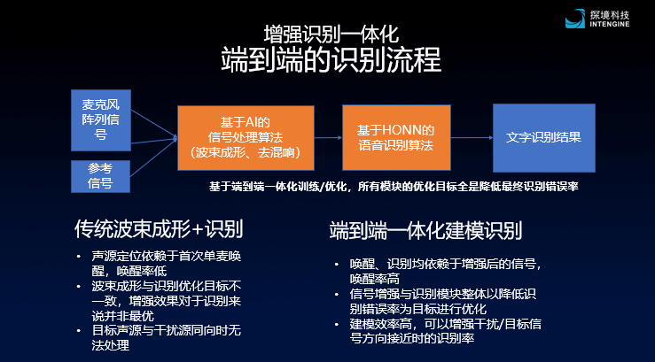 AI开放平台语音识别基础服务：揭秘收费模式与策略