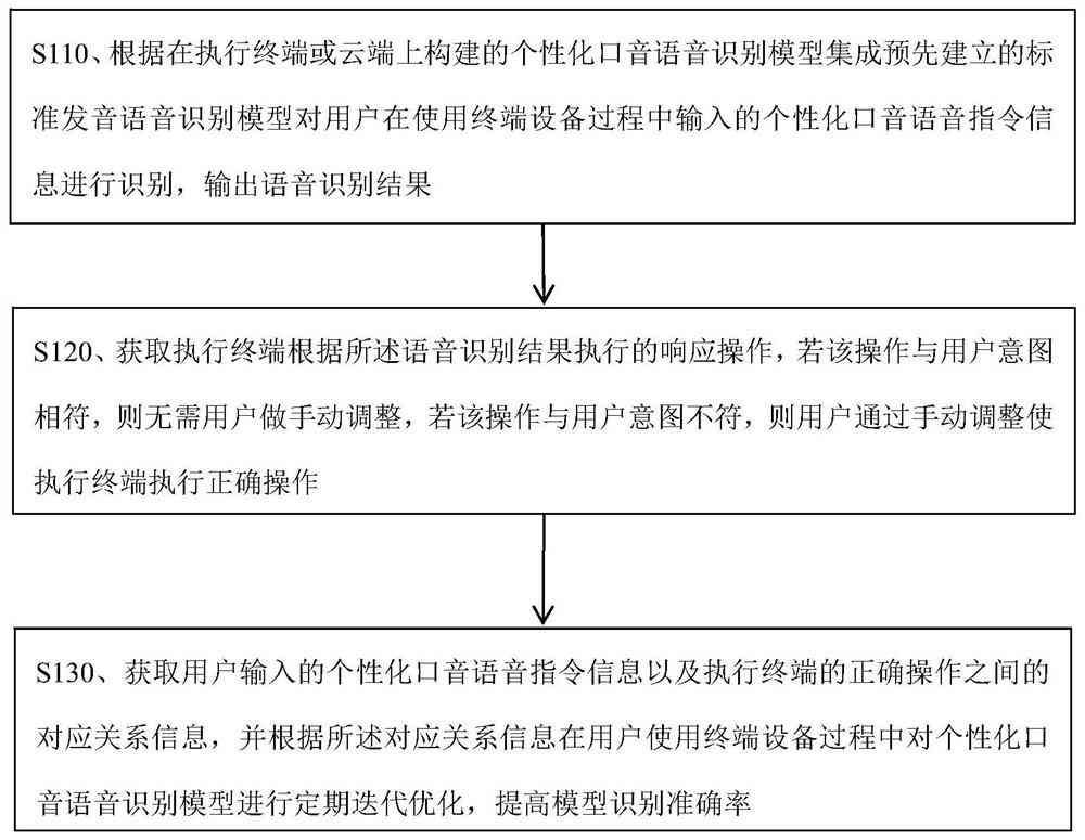 基于百度ai的语音识别设计报告