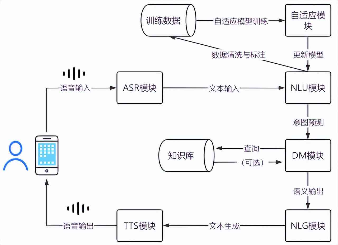 基于百度ai的语音识别设计报告