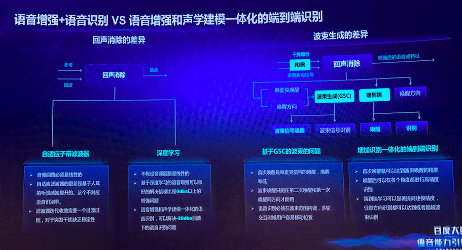 基于百度ai的语音识别设计报告