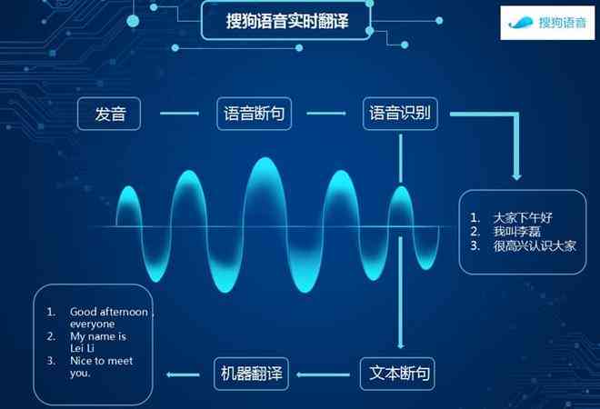 基于百度ai的语音识别设计报告