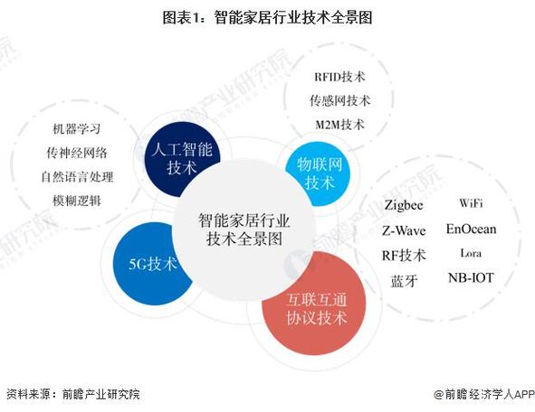 全方位解析：AI家居创业项目全方位介绍及市场前景预测