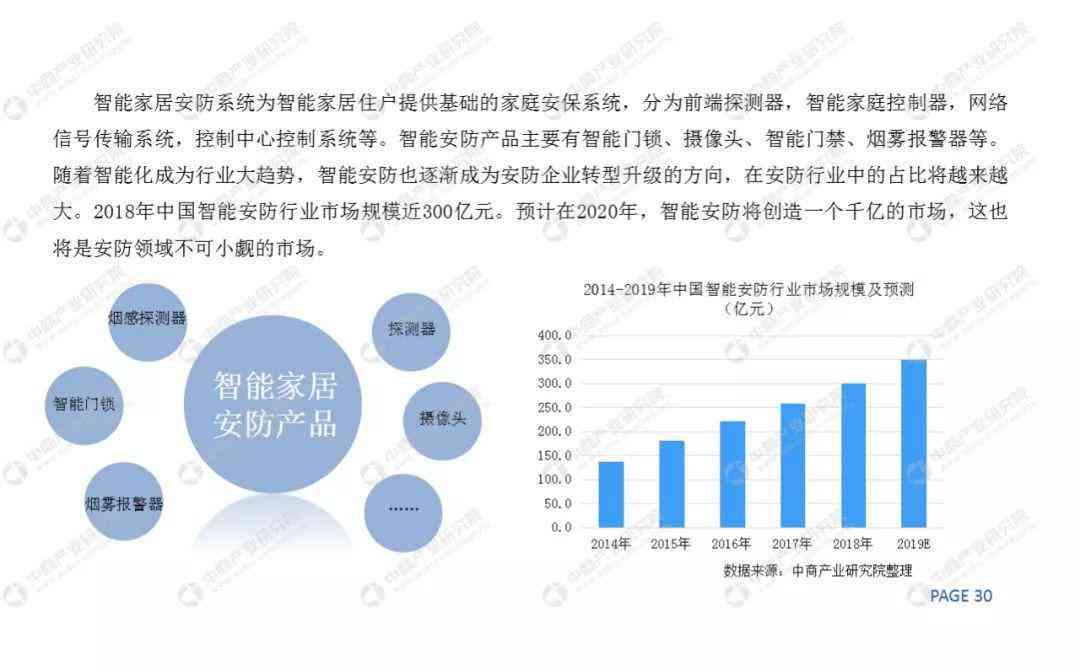 全方位解析：AI家居创业项目全方位介绍及市场前景预测