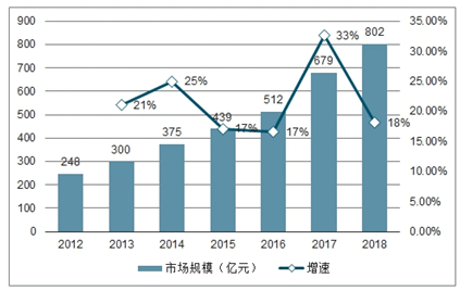 全方位解析：AI家居创业项目全方位介绍及市场前景预测