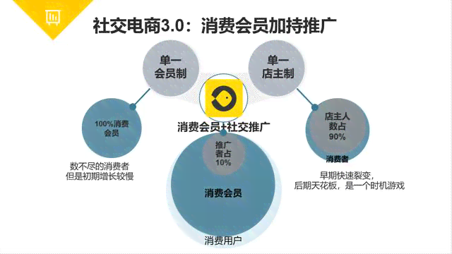 探索家居行业：创新模式与创业机遇全景解析