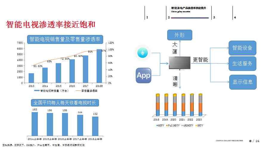 探索家居行业：创新模式与创业机遇全景解析