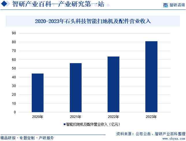 探索家居行业：创新模式与创业机遇全景解析