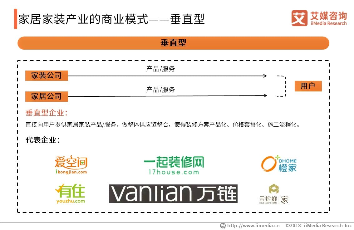 探索家居行业：创新模式与创业机遇全景解析