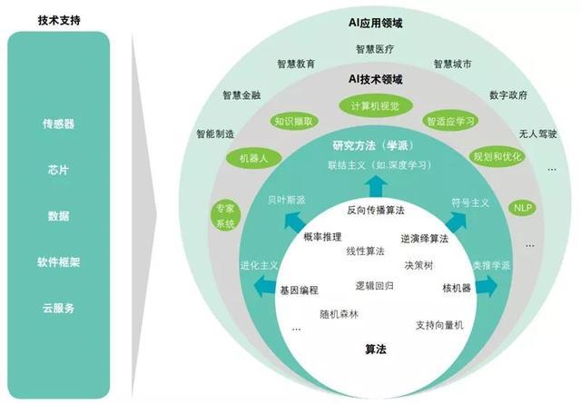 汇聚多元视角：探讨AI技术发展与应用的观点汇编