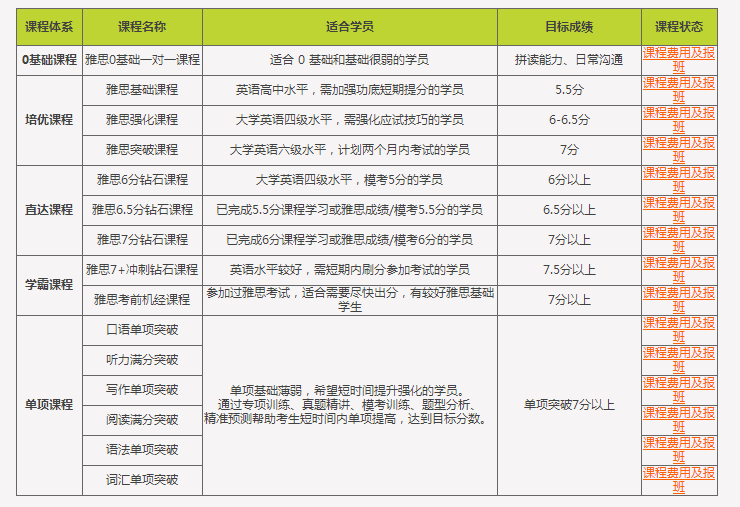 ai辅导雅思写作多少钱：单节、套餐价格一览