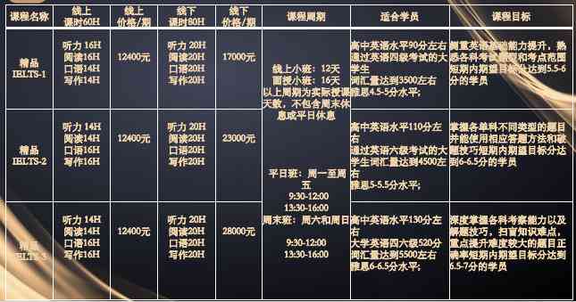 ai辅导雅思写作多少钱：单节、套餐价格一览