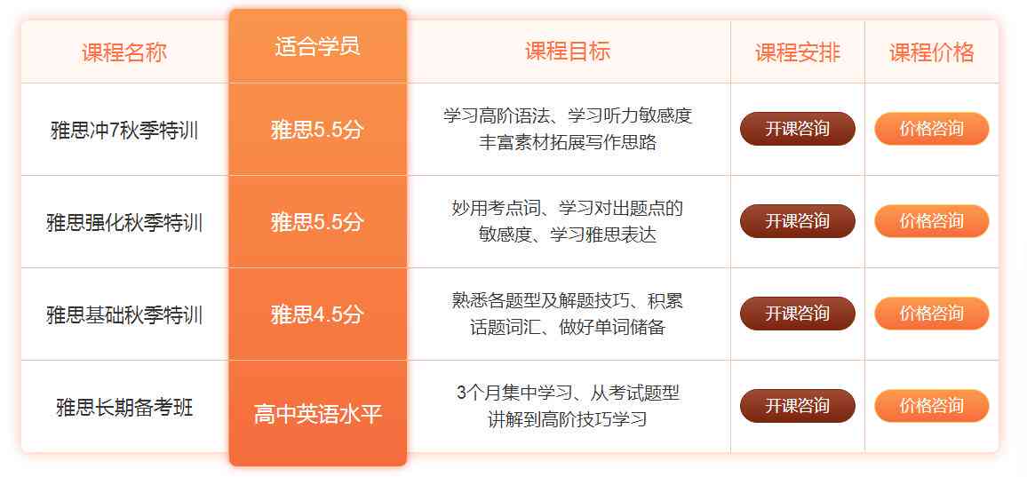 ai辅导雅思写作多少钱：单节、套餐价格一览