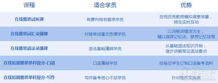 ai辅导雅思写作多少钱：单节、套餐价格一览