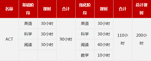 ai辅导雅思写作多少钱：单节、套餐价格一览