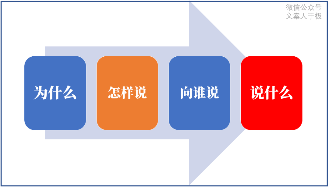 掌握AI文案生成全攻略：多样化技巧与实用方法，全方位解决内容创作难题