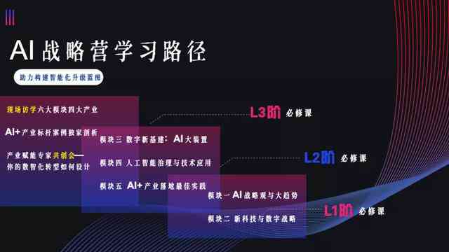 'AI智能驱动：高效生成创意文案标题的全新策略与实践'