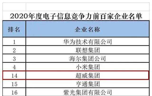 高性能AI芯片技术指标与创新能力综合评价报告