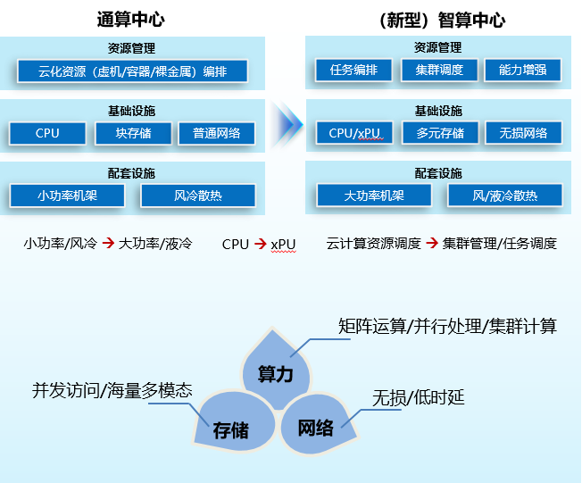 高性能AI芯片技术指标与创新能力综合评价报告