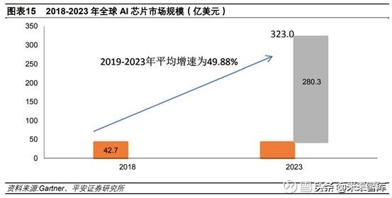 高性能AI芯片技术指标与创新能力综合评价报告