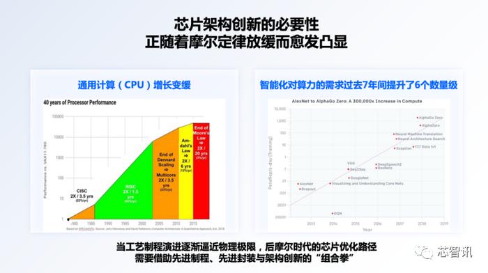 高性能AI芯片技术指标与创新能力综合评价报告