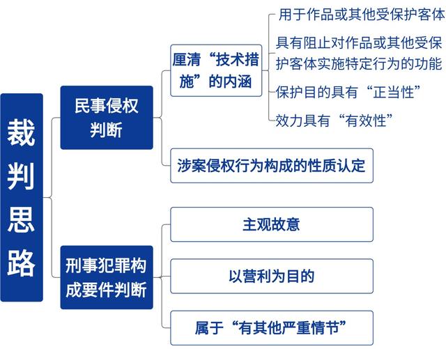 AI文案版权归属解析：如何获取、使用及规避版权风险