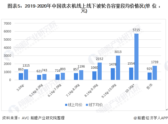 中国AI数据收集行业深度调研与分析：市场现状、竞争格局与发展趋势展望