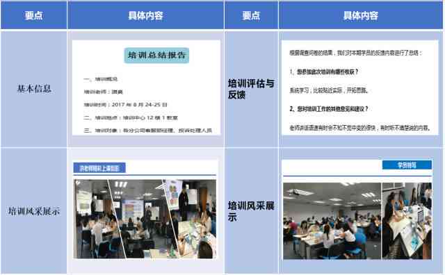 全方位实践报告模板攻略：涵各类场景，满足不同用户需求