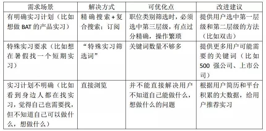 全方位实践报告模板攻略：涵各类场景，满足不同用户需求