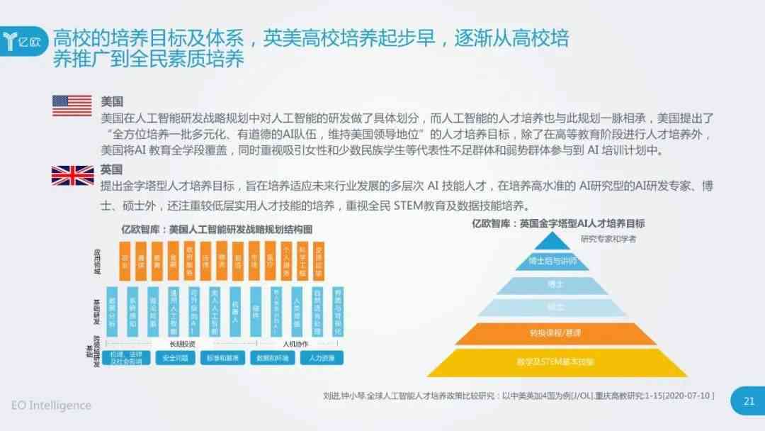 2020年人工智能产业人才发展全景报告：人才供需、能力素质与未来趋势分析