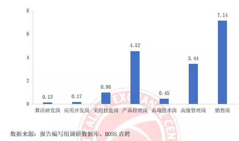 2020年人工智能产业人才发展全景报告：人才供需、能力素质与未来趋势分析