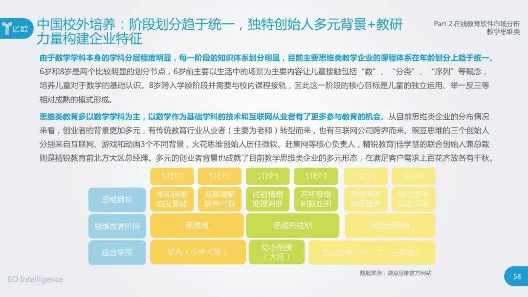 2020年人工智能产业人才发展全景报告：人才供需、能力素质与未来趋势分析