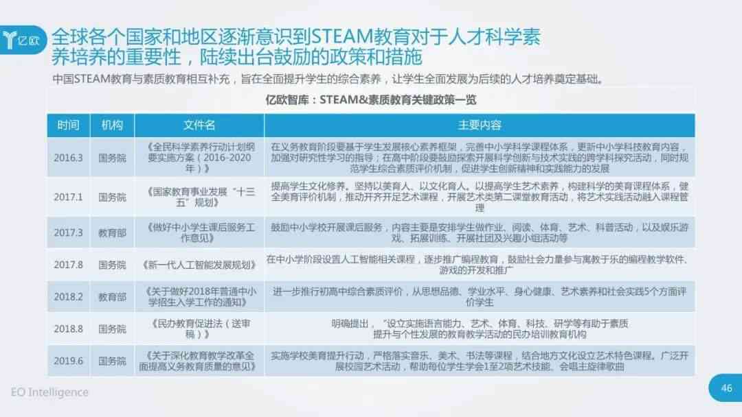 2020年人工智能产业人才发展全景报告：人才供需、能力素质与未来趋势分析