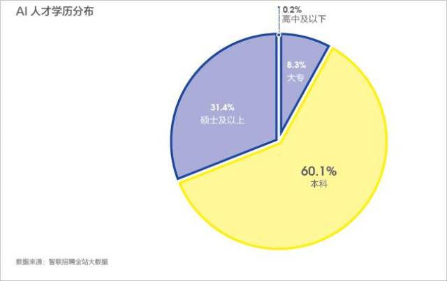 AI行业人才需求激增7个月薪酬翻4.2倍：行业薪资涨幅及职位趋势解读