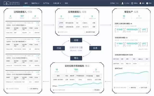 运用人工智能高效生成报表分析与总结报告：全方位解决方案与实用指南