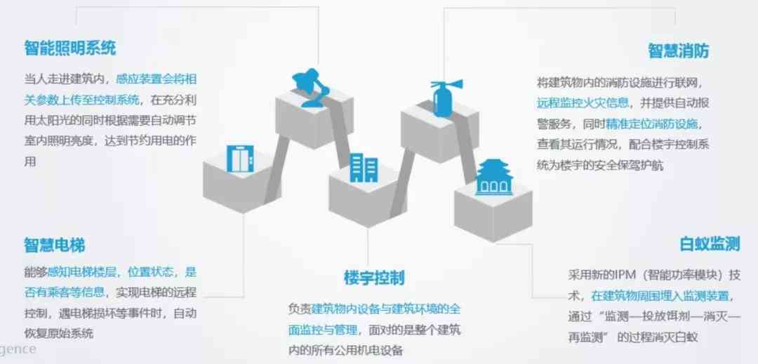 AI创作对美工行业的影响有哪些：多方面解析及具体体现