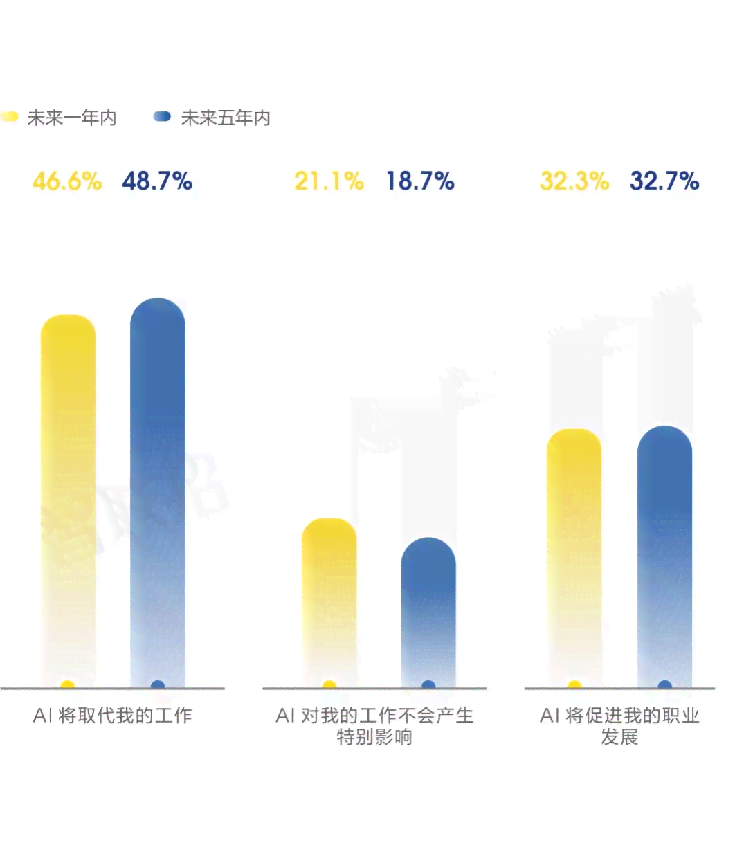 探究AI创作工具对美工行业职业发展与创新趋势的冲击与机遇