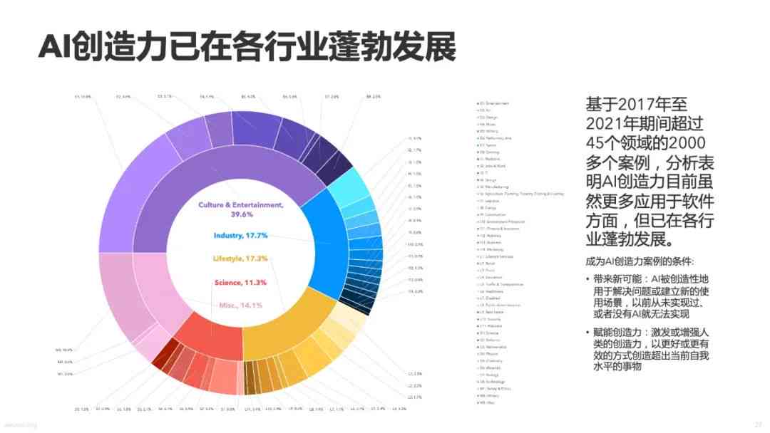 探究AI创作工具对美工行业职业发展与创新趋势的冲击与机遇