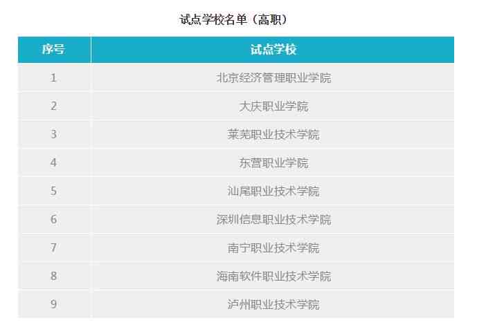 AI创作专家所需学的跨学科专业与技能培养全解析