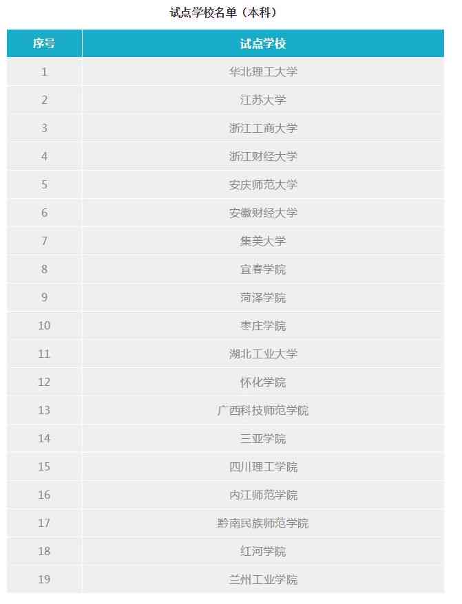 AI创作专家所需学的跨学科专业与技能培养全解析