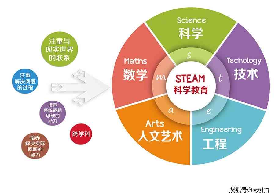 AI创作专家所需学的跨学科专业与技能培养全解析