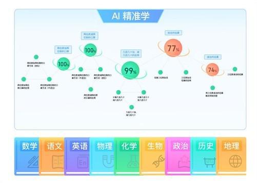 AI创作专家所需学的跨学科专业与技能培养全解析