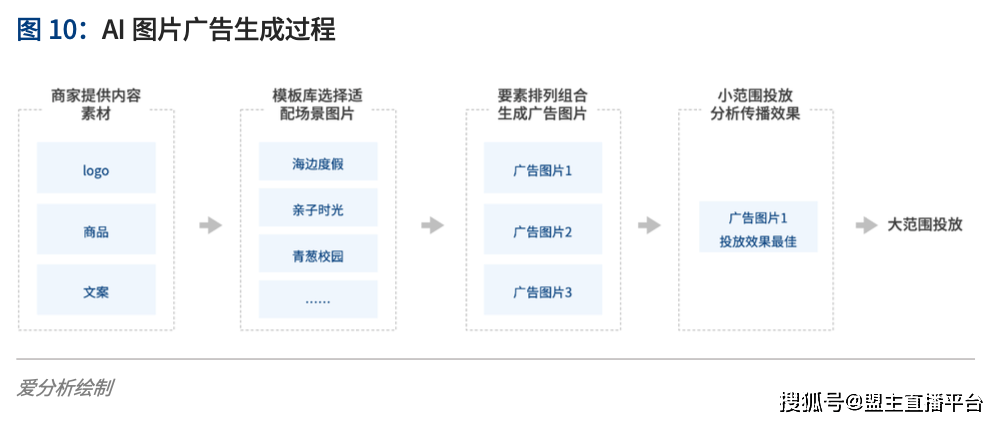 全方位AI智能数据文案解决方案：覆用户搜索需求，提升内容营销效果