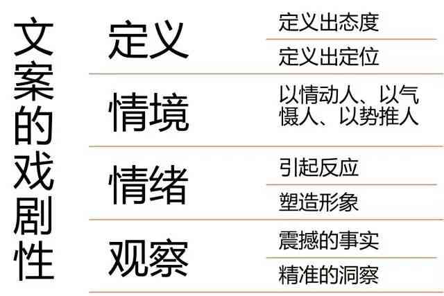 掌握短剧文案解说精髓：实用技巧与高效表达策略