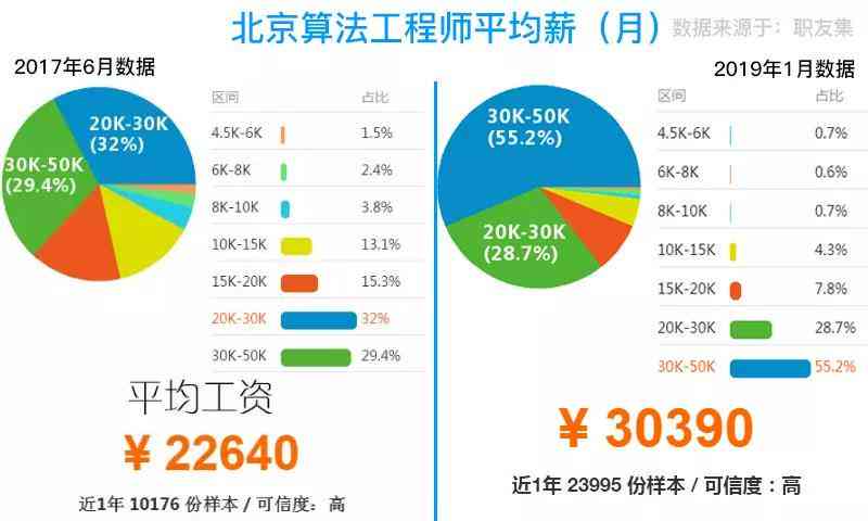 沈阳斑马AI公司福利待遇、薪酬水平及员工发展前景详解