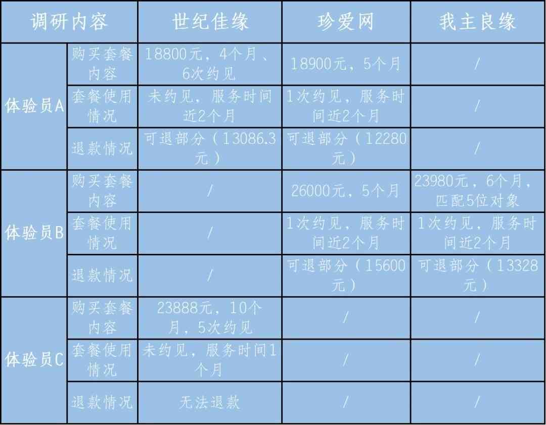 写作猫平台的使用费用详解：会员制、收费标准及功能对比