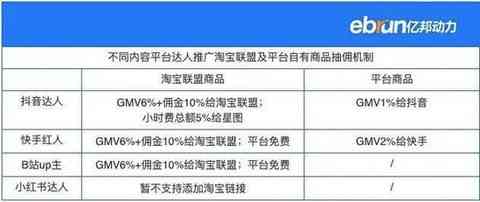 写作猫平台的使用费用详解：会员制、收费标准及功能对比