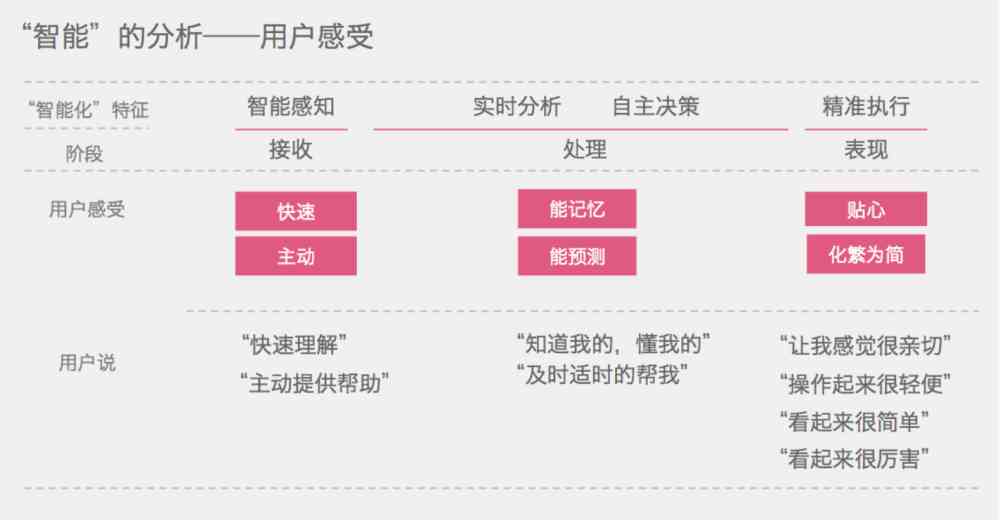 ai设计工作报告范文：撰写指南与示例