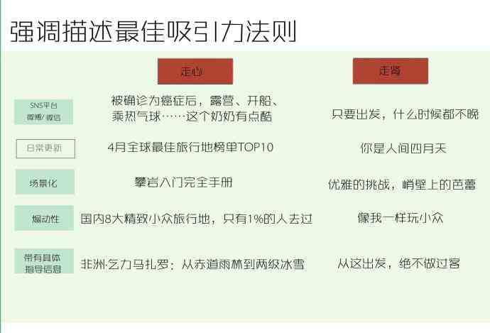 掌握小狸猫AI文案撰写技巧，打造吸睛标题与内容魅力